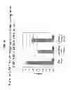 Fig. 22 - Constructs and libraries comprising antibody surrogate light chain sequences
