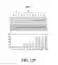 Fig. 104 - Antigen binding proteins to proprotein convertase subtilisin kexin type 9 (PCSK9)