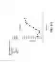 Fig. 87 - Antigen binding proteins to proprotein convertase subtilisin kexin type 9 (PCSK9)
