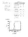 Fig. 14 - Compositions, methods of synthesis and use of carbohydrate targeted agents