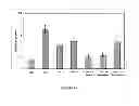 Fig. 26 - Compositions, methods of synthesis and use of carbohydrate targeted agents