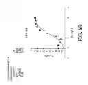 Fig. 85 - Antigen binding proteins to proprotein convertase subtilisin kexin type 9 (PCSK9)