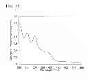 Fig. 22 - Quinoxaline derivative, and light emitting element, light emitting device, and electronic device using the quinoxaline derivative