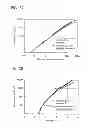 Fig. 28 - Quinoxaline derivative, and light emitting element, light emitting device, and electronic device using the quinoxaline derivative