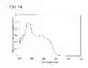 Fig. 35 - Quinoxaline derivative, and light emitting element, light emitting device, and electronic device using the quinoxaline derivative