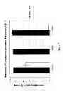 Fig. 08 - PDE10 inhibitors and related compositions and methods