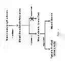 Fig. 04 - BIOLOGICAL METHODS FOR PREPARING A FATTY DICARBOXYLIC ACID