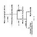 Fig. 05 - BIOLOGICAL METHODS FOR PREPARING A FATTY DICARBOXYLIC ACID
