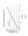 Fig. 10 - BIOLOGICAL METHODS FOR PREPARING A FATTY DICARBOXYLIC ACID