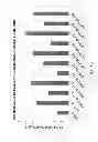 Fig. 14 - BIOLOGICAL METHODS FOR PREPARING A FATTY DICARBOXYLIC ACID