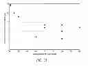 Fig. 33 - CRYOTHERAPY DEVICES AND METHODS TO LIMIT ISCHEMIC INJURY SIDE EFFECTS