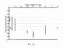 Fig. 34 - CRYOTHERAPY DEVICES AND METHODS TO LIMIT ISCHEMIC INJURY SIDE EFFECTS