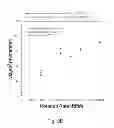 Fig. 18 - INTRACORPOREAL GAS EXCHANGE DEVICES, SYSTEMS AND METHODS