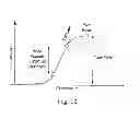 Fig. 24 - Relative Stiffness Fasteners