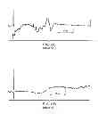 Fig. 06 - Selective recruitment and activation of fiber types in nerves for the control of undesirable brain state changes