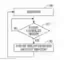 Fig. 01 - Patient control of therapy suspension