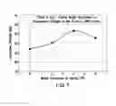Fig. 08 - Biodegradable metallic medical implants, method for preparing and use thereof