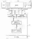 Fig. 01 - Synchronization of execution of sequential function charts using transition groups