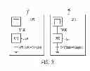 Fig. 04 - Synchronization of execution of sequential function charts using transition groups