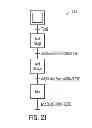 Fig. 17 - Synchronization of execution of sequential function charts using transition groups