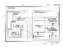 Fig. 01 - Process model identification in a process control system