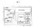 Fig. 03 - Process model identification in a process control system