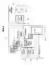 Fig. 06 - Process model identification in a process control system