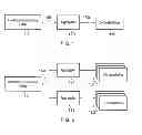 Fig. 02 - APPARATUS, SYSTEM AND METHOD FOR CONTROL OF RESOURCE CONSUMPTION AND / OR PRODUCTION