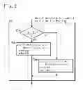 Fig. 03 - Actuator control method and actuator control device