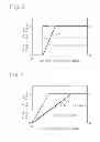 Fig. 07 - Actuator control method and actuator control device