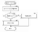 Fig. 01 - Setpoint adjustment-based duty cycling