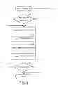 Fig. 10 - Setpoint adjustment-based duty cycling
