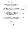 Fig. 09 - Device and method for automatically coordinating protection device of smart power distribution management system