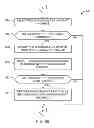 Fig. 08 - Methods and apparatus to mitigate instrument landing system overflight interference