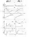 Fig. 04 - Method and system for controlling a user requested shift in a hybrid vehicle