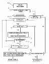 Fig. 01 - Method of recuperating energy from a motor vehicle