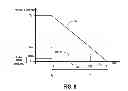 Fig. 09 - Method of recuperating energy from a motor vehicle