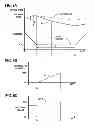Fig. 10 - Method of recuperating energy from a motor vehicle