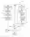 Fig. 01 - System and method for steering torque compensation during braking event