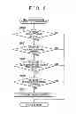 Fig. 03 - Control device and control method for vehicle