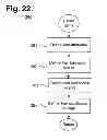Fig. 22 - Computer-implemented system and method for triggering events