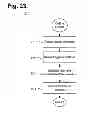 Fig. 23 - Computer-implemented system and method for triggering events