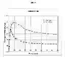 Fig. 09 - METHODS FOR DIAGNOSING DISEASES AND EVALUATING TREATMENTS THEREFOR USING PET