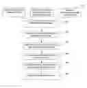 Fig. 01 - Method and system for 3D root canal treatment planning