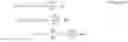 Fig. 25 - SIMULATION APPARATUS FOR PREDICTING BEHAVIOR OF MASS POINT SYSTEM