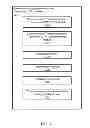 Fig. 03 - Systems and methods for incentivizing user feedback for translation processing