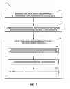 Fig. 07 - Systems and methods of performing noise modulation and gain adjustment