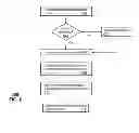 Fig. 07 - Apparatus and method for providing messages in a social network