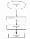 Fig. 01 - Method and System to Identify Human Characteristics Using Speech Acoustics