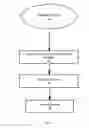 Fig. 02 - Method and System to Identify Human Characteristics Using Speech Acoustics